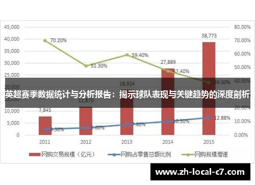 英超赛季数据统计与分析报告：揭示球队表现与关键趋势的深度剖析