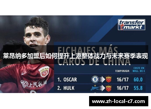 莱昂纳多加盟后如何提升上港整体战力与未来赛季表现