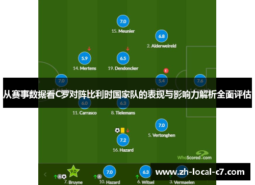 从赛事数据看C罗对阵比利时国家队的表现与影响力解析全面评估