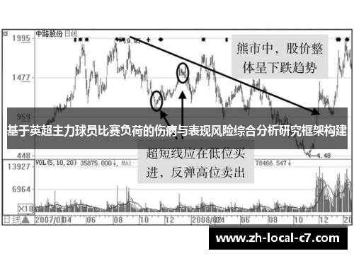 基于英超主力球员比赛负荷的伤病与表现风险综合分析研究框架构建