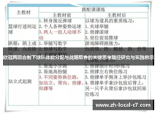 欧冠两回合制下球队体能分配与战略取舍的关键思考路径研究与实践启示