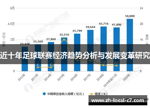 近十年足球联赛经济趋势分析与发展变革研究