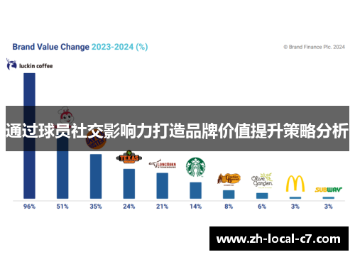 通过球员社交影响力打造品牌价值提升策略分析