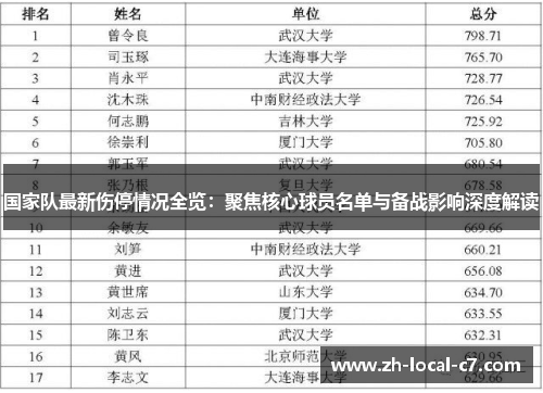 国家队最新伤停情况全览：聚焦核心球员名单与备战影响深度解读