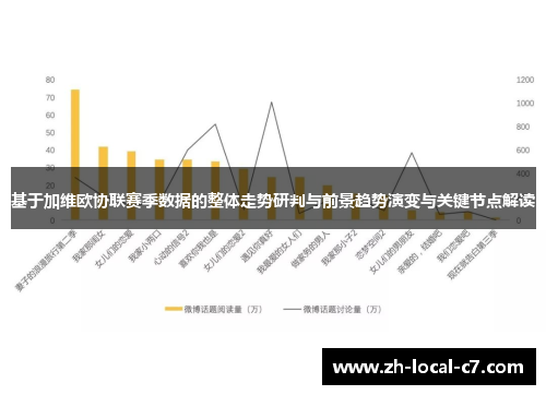 基于加维欧协联赛季数据的整体走势研判与前景趋势演变与关键节点解读