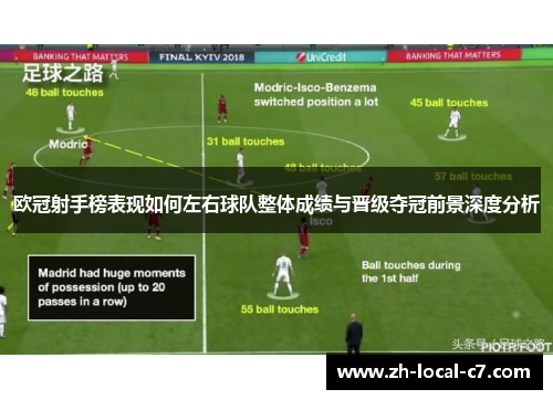 欧冠射手榜表现如何左右球队整体成绩与晋级夺冠前景深度分析 欧冠射手榜表现如何左右球队整体成绩与晋级夺冠前景深度分析