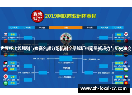 世界杯出线规则与参赛名额分配机制全景解析指南最新趋势与历史演变 世界杯出线规则与参赛名额分配机制全景解析指南最新趋势与历史演变