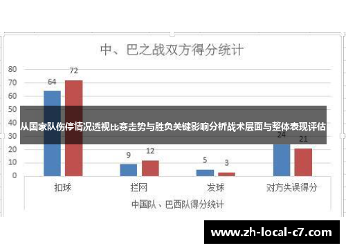 从国家队伤停情况透视比赛走势与胜负关键影响分析战术层面与整体表现评估 从国家队伤停情况透视比赛走势与胜负关键影响分析战术层面与整体表现评估