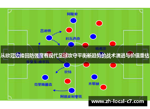 从欧冠边锋回防强度看现代足球攻守平衡新趋势的战术演进与价值重估 从欧冠边锋回防强度看现代足球攻守平衡新趋势的战术演进与价值重估