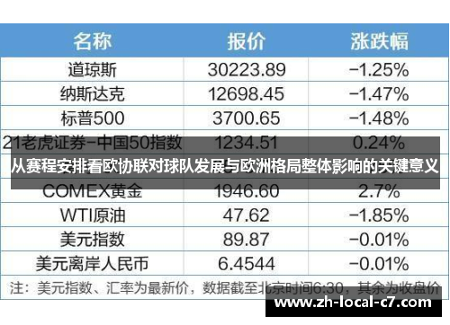 从赛程安排看欧协联对球队发展与欧洲格局整体影响的关键意义 从赛程安排看欧协联对球队发展与欧洲格局整体影响的关键意义