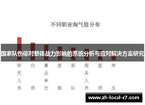 国家队伤停对整体战力影响的系统分析与应对解决方案研究